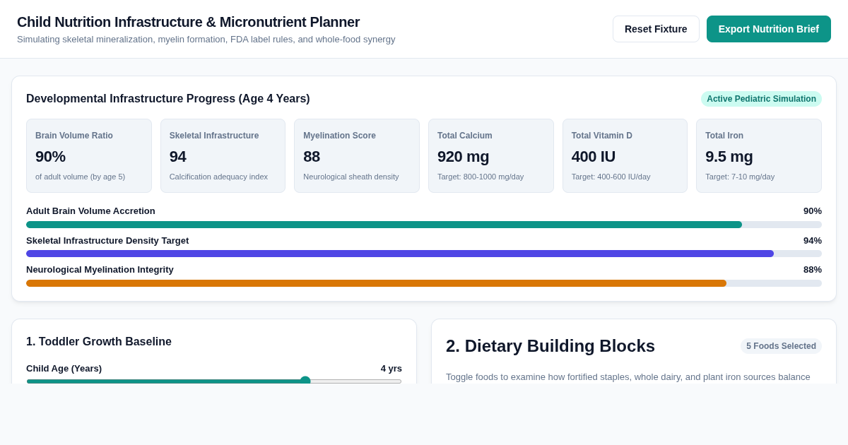 Child Nutrition Infrastructure & Micronutrient Planner preview