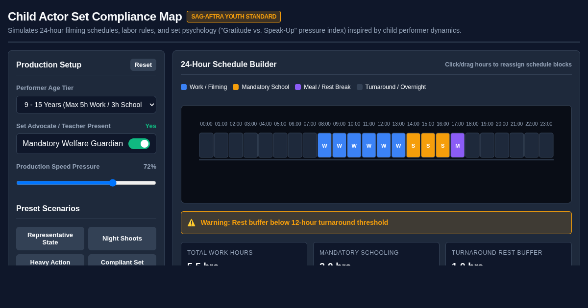Child Actor Set Compliance & Wellbeing Dynamics Map preview