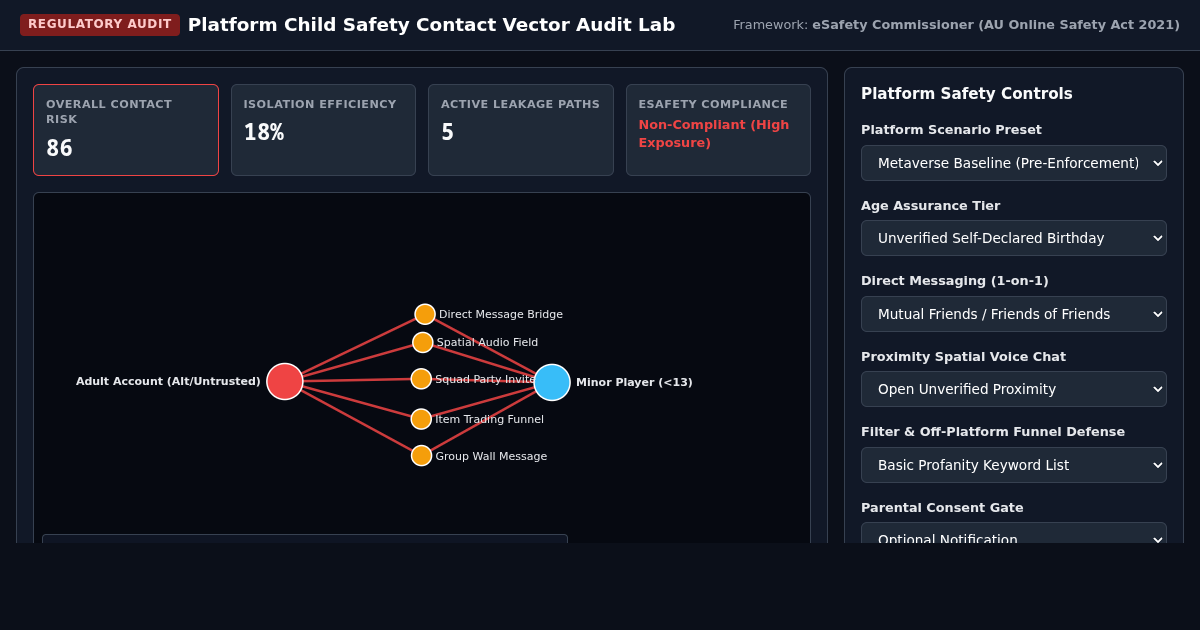 Platform Child Safety Contact Vector Audit Lab preview