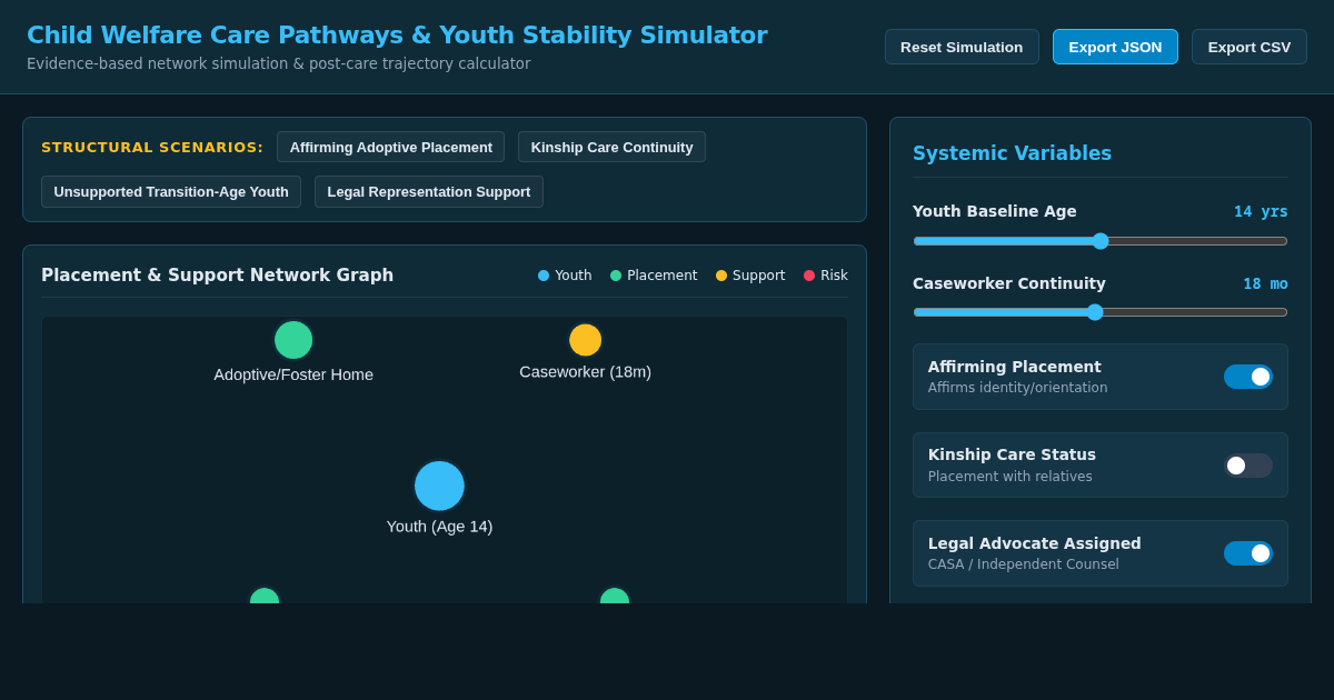 Child Welfare Placement Pathways & Youth Stability Simulator preview