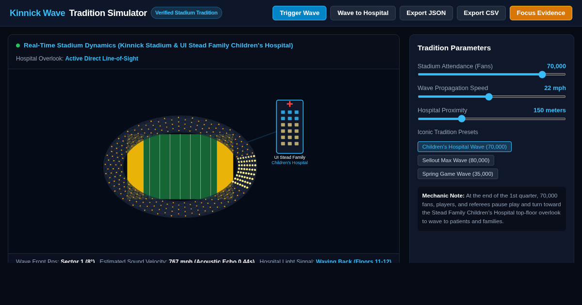 Children's Hospital Stadium Wave Simulator & Tradition Explorer preview