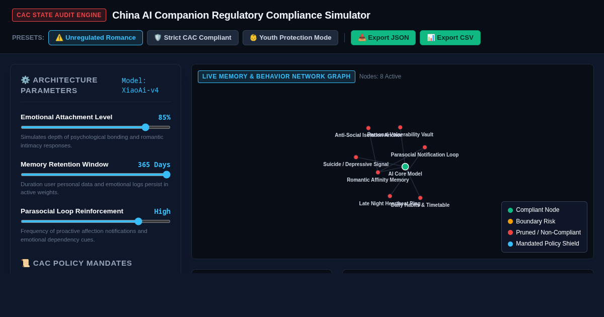 China AI Companion Regulatory Compliance Simulator preview