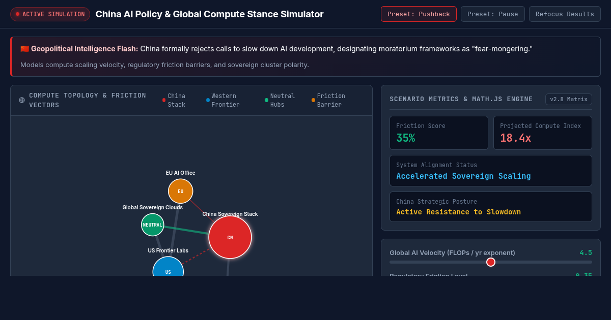 China AI Policy & Global Compute Stance Simulator preview