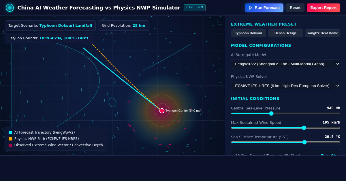 China AI Weather Forecasting vs Physics NWP Simulator preview