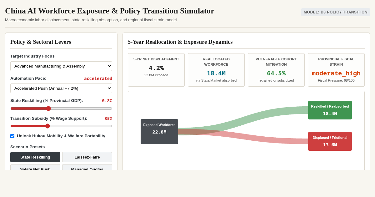 China AI Workforce Exposure & Policy Transition Simulator preview