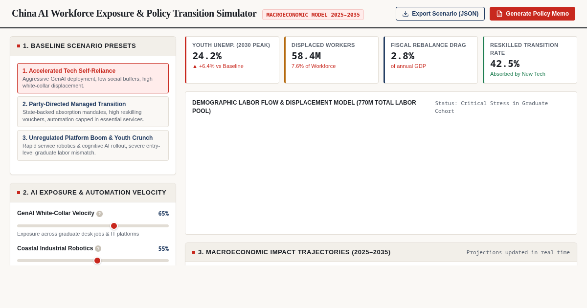 China AI Workforce Exposure & Policy Transition Simulator preview