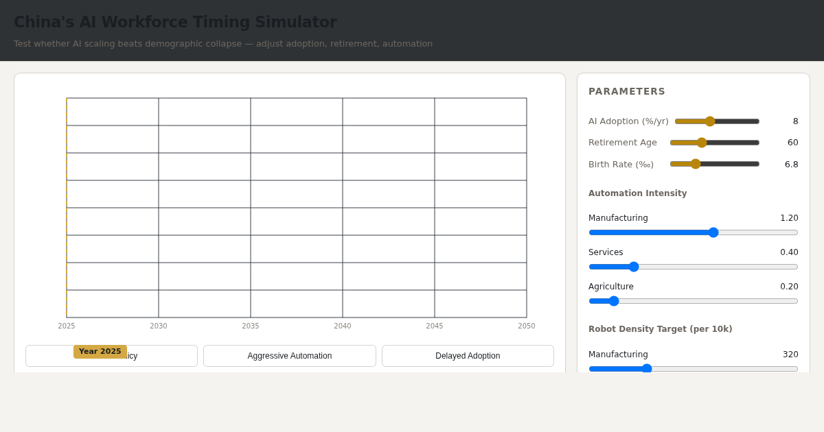China's AI Workforce Timing Simulator preview