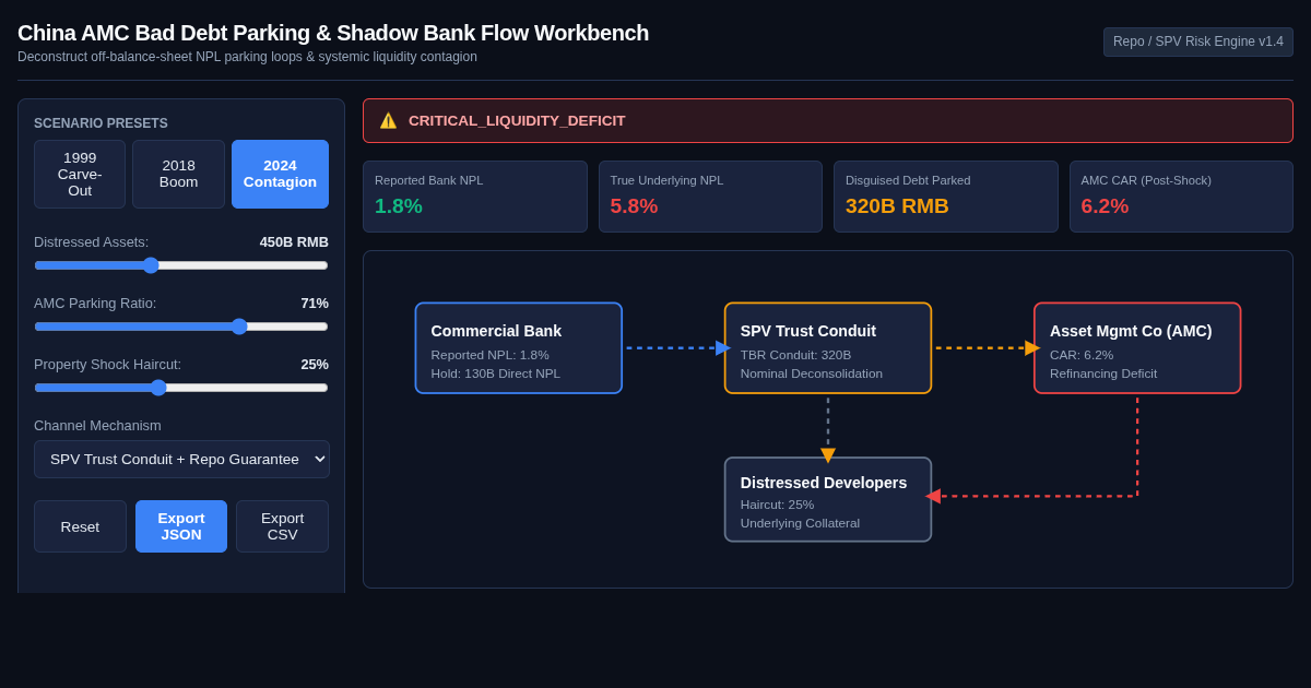 China AMC Bad Debt Parking & Shadow Bank Flow Workbench preview