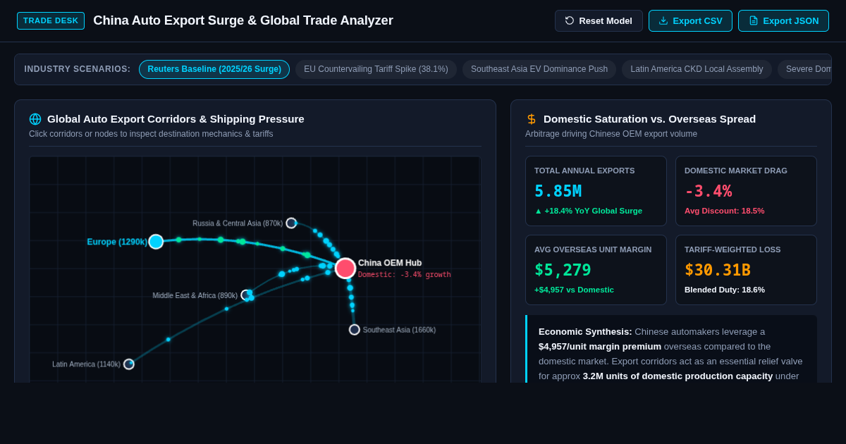 China Auto Export Surge & Global Trade Analyzer preview