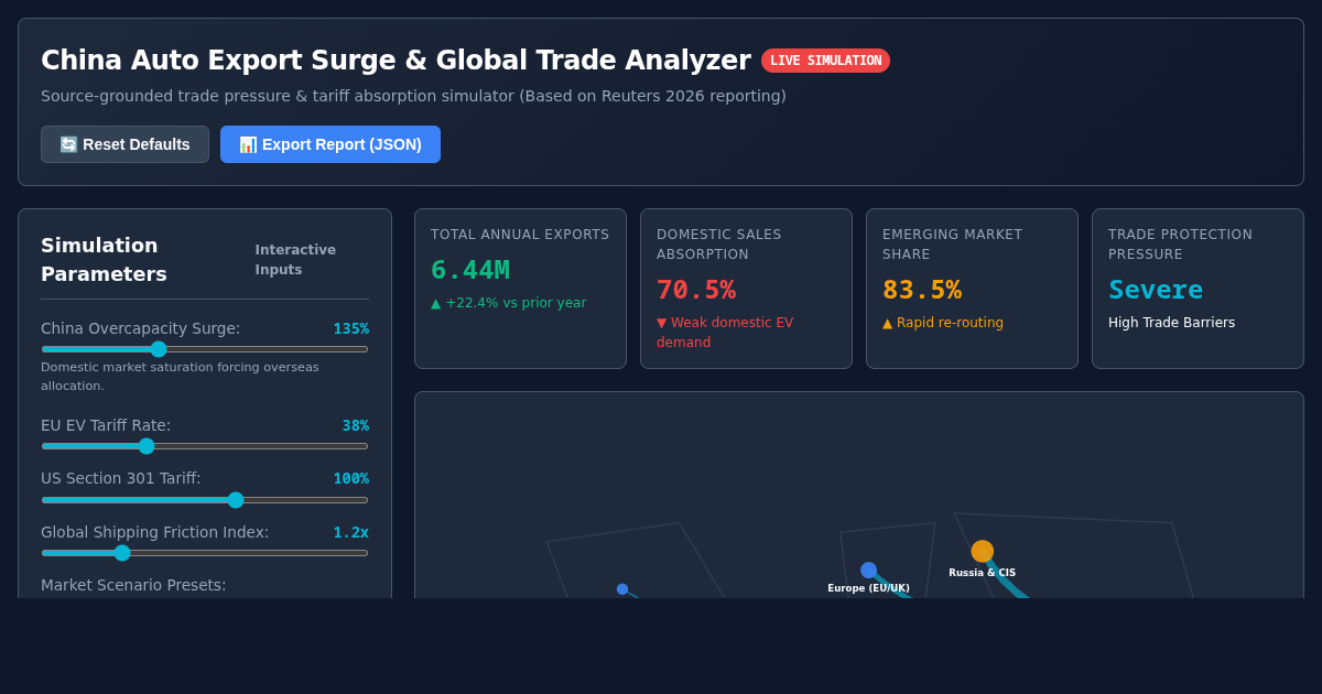 China Auto Export Surge & Global Trade Analyzer preview
