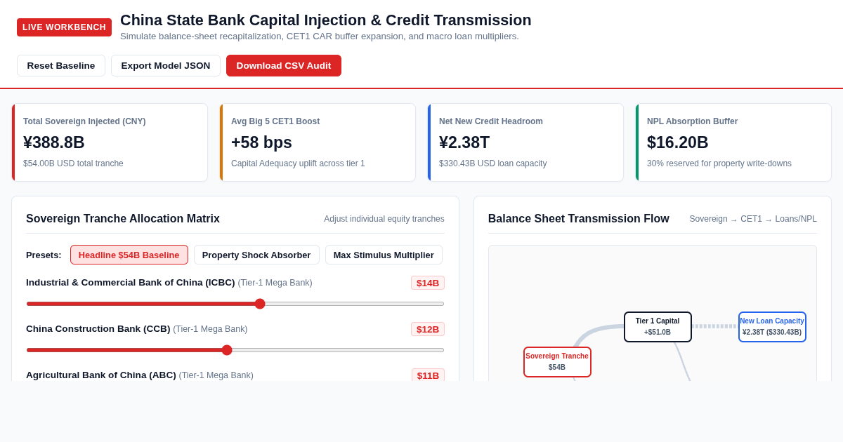 China State Bank Capital Injection & Credit Transmission Workbench preview