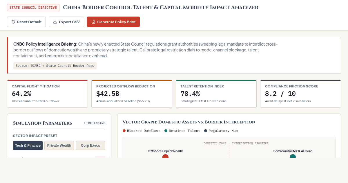 China Border Control Talent & Capital Mobility Impact Analyzer preview