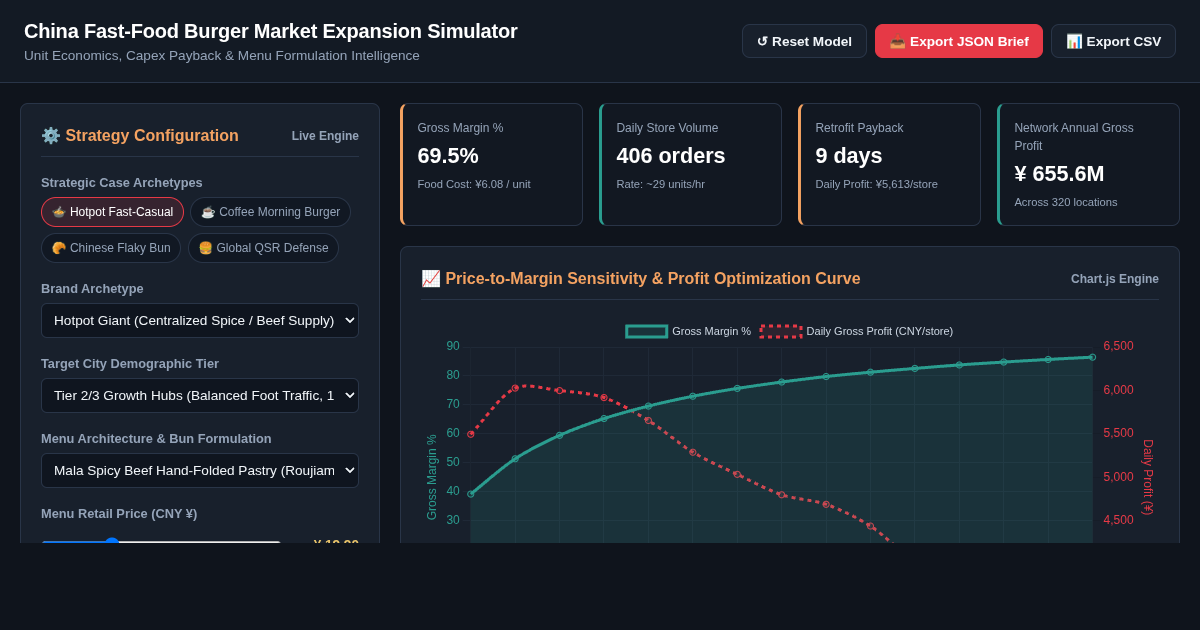 China Fast-Food Burger Market Expansion Simulator preview