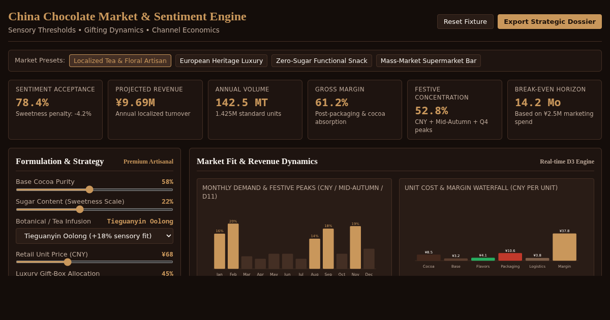 China Chocolate Market Entry & Consumer Sentiment Simulator preview