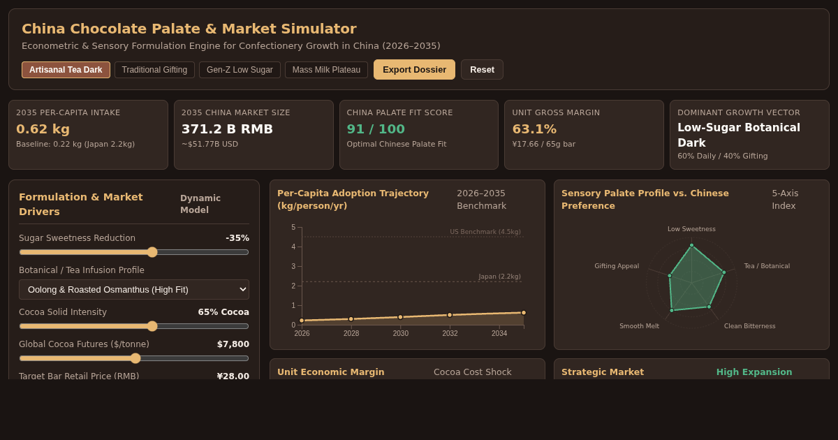 China Chocolate Palate & Market Simulator preview