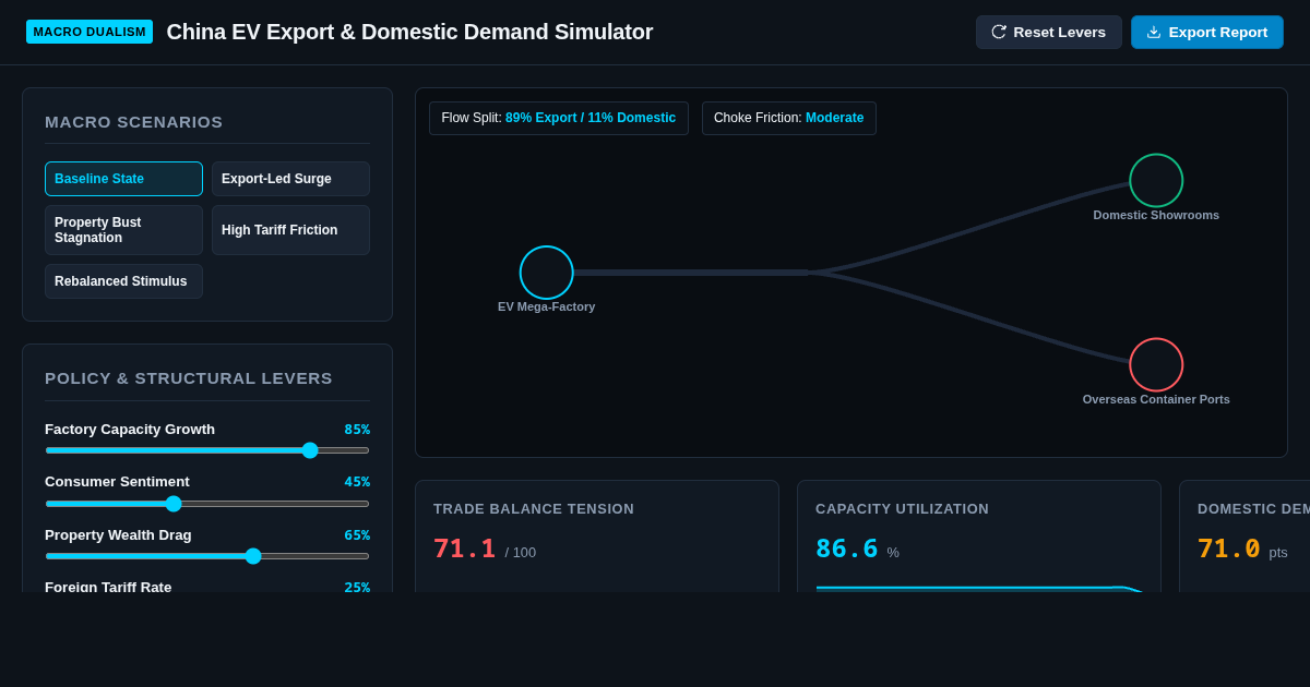 China EV Export & Domestic Demand Simulator preview