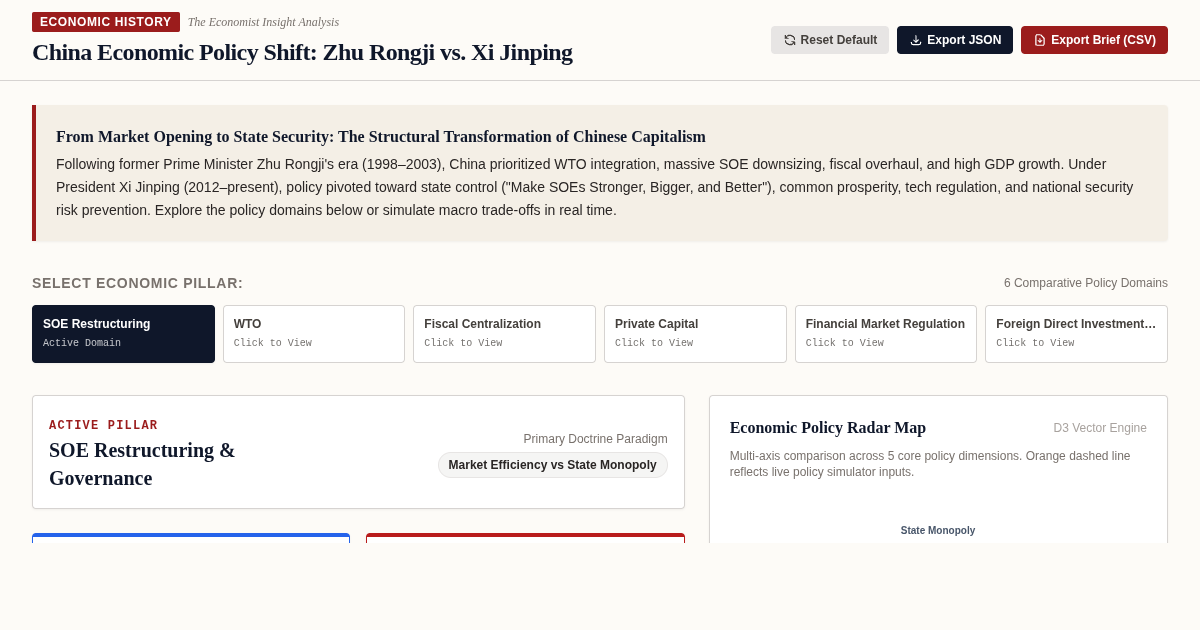 China Economic Policy Shift: Zhu Rongji vs. Xi Jinping preview