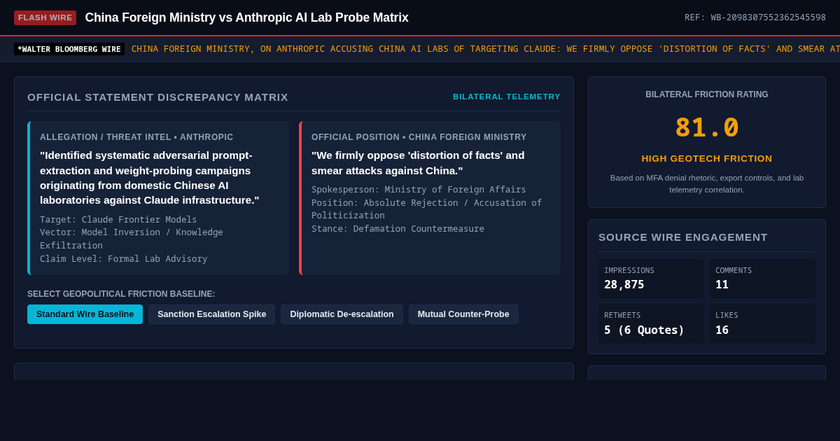 China Foreign Ministry vs Anthropic AI Lab Probe Matrix preview