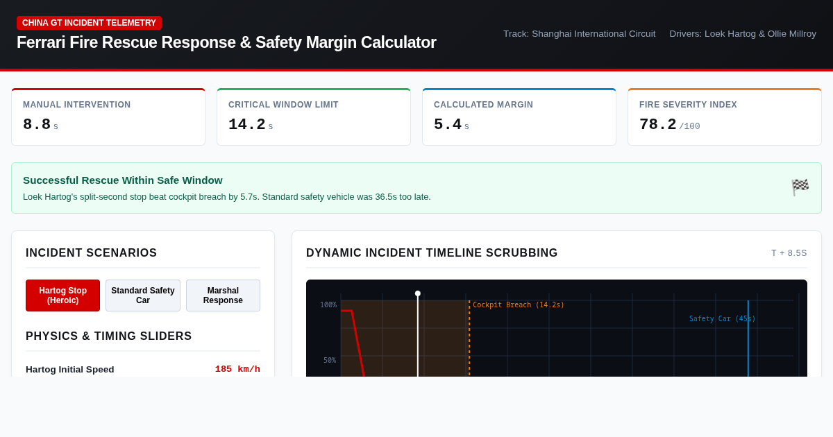 China GT Shanghai Rescue Split-Second Physics & Response Time Calculator preview