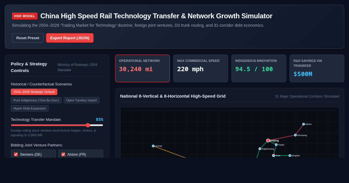 China High Speed Rail Technology Transfer & Network Growth Simulator preview