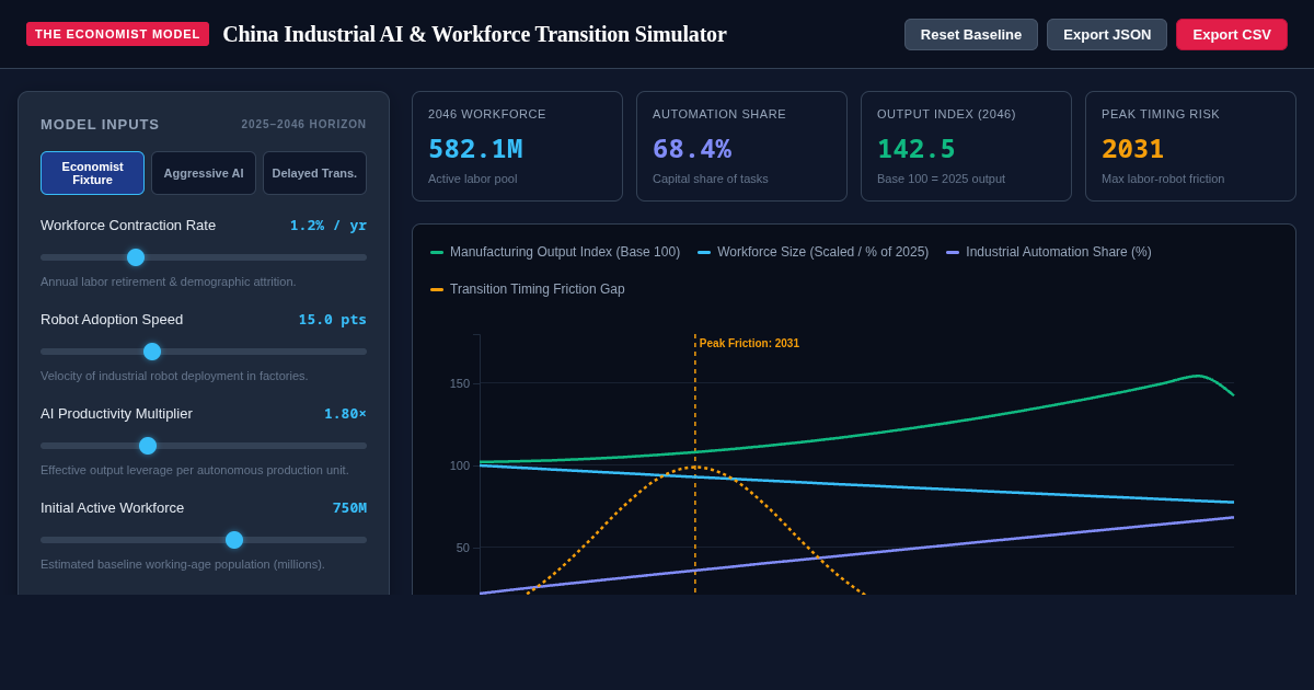 China Industrial AI & Workforce Transition Simulator preview