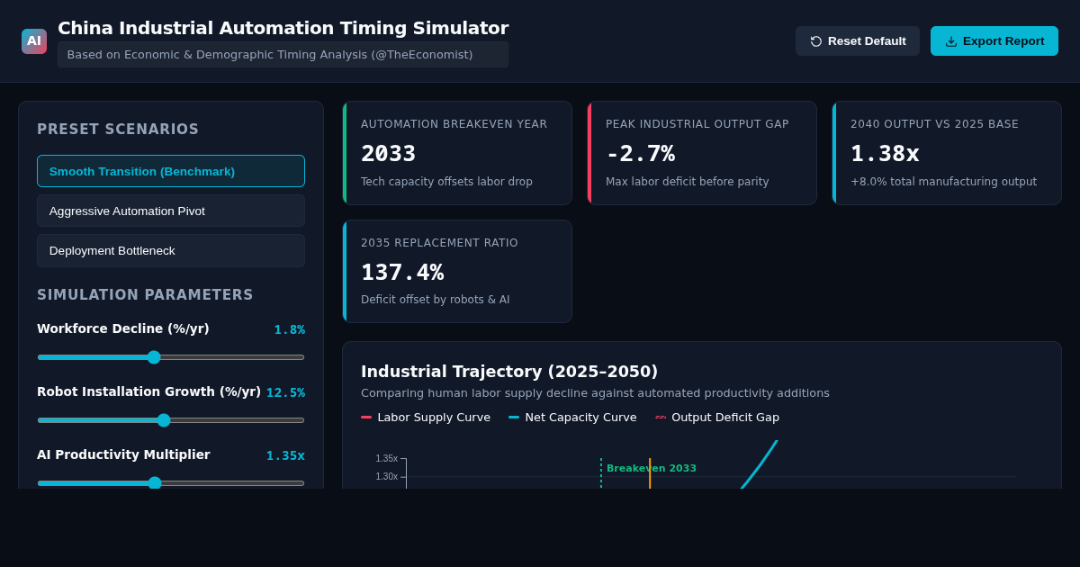 China Industrial Automation Timing Simulator preview