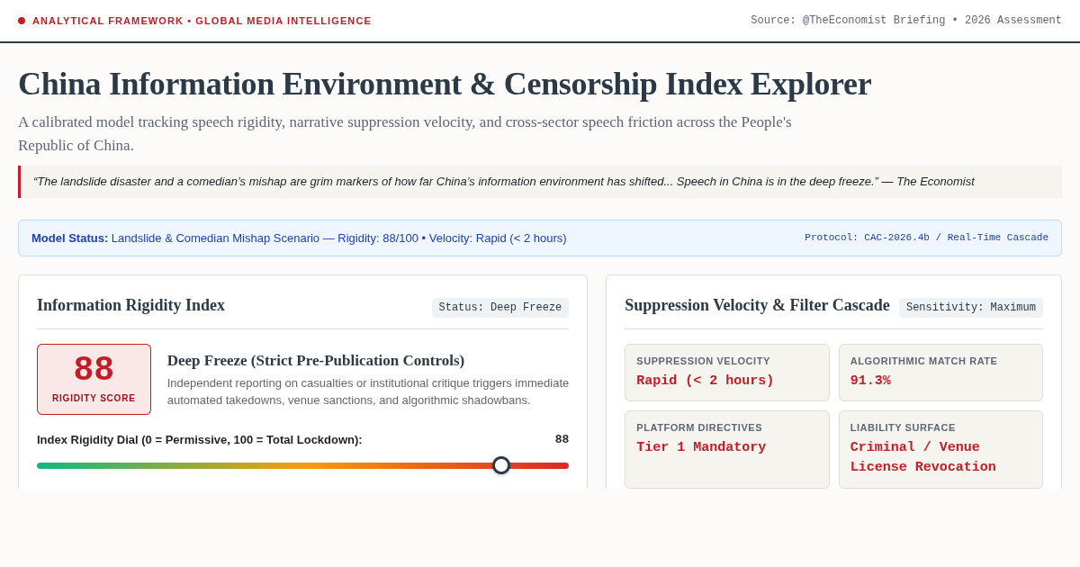China Information Environment & Censorship Index Explorer preview