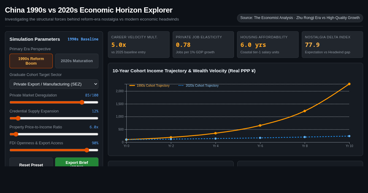 China 1990s vs 2020s Economic Horizon Explorer preview