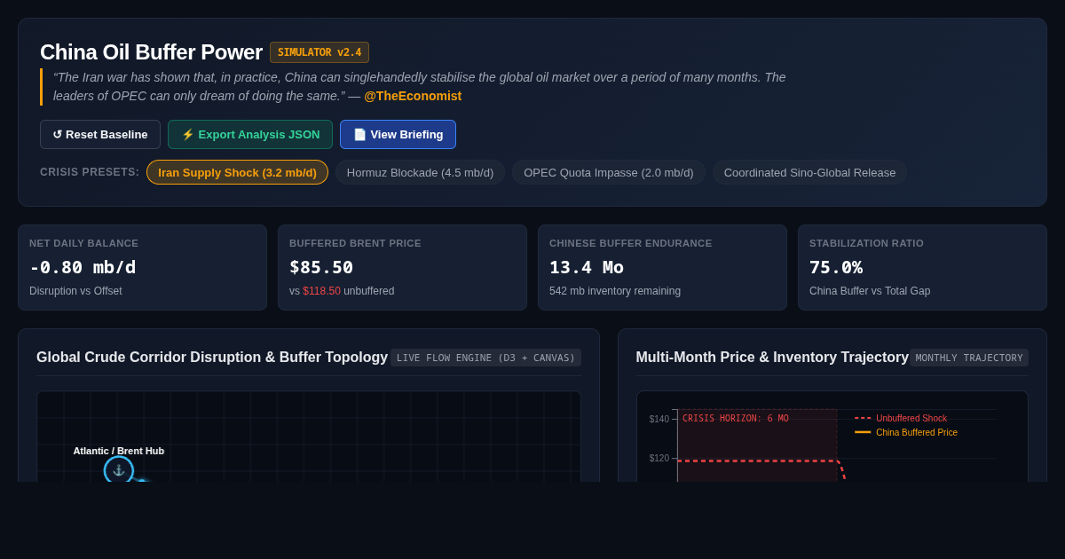 China Oil Buffer Power: Global Crude Stabilization Simulator preview