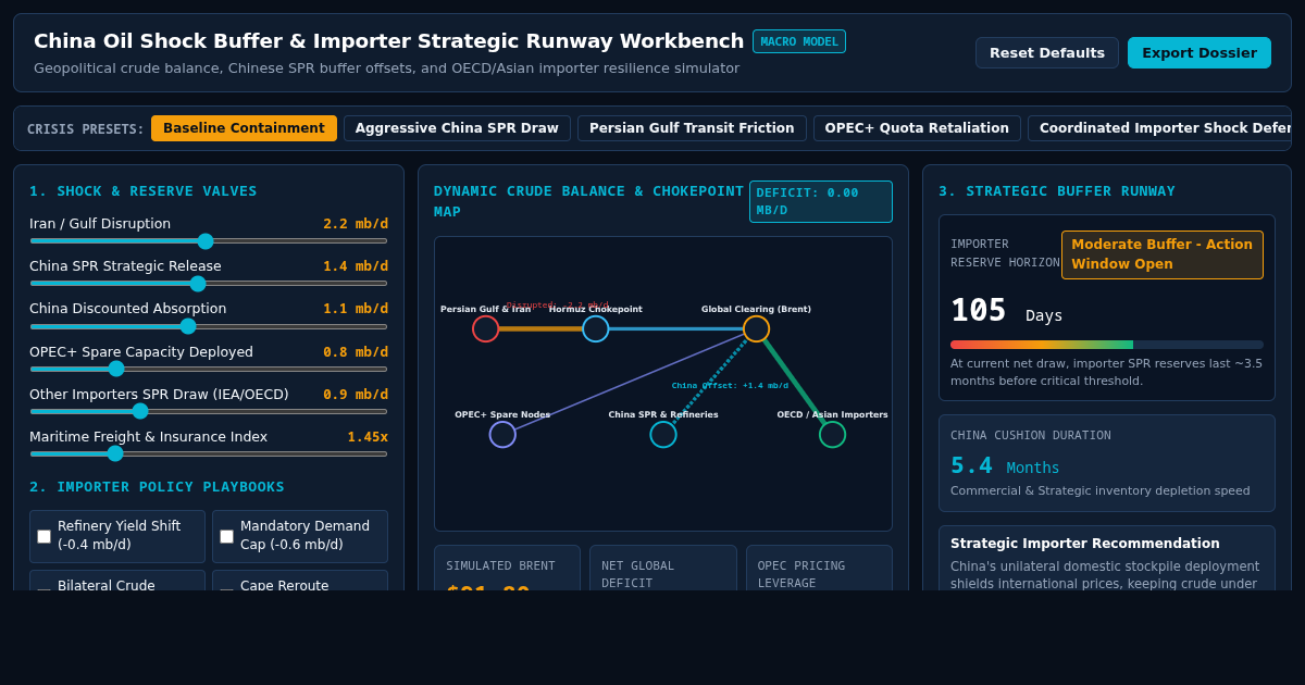 China Oil Shock Buffer & Importer Strategic Runway Workbench preview
