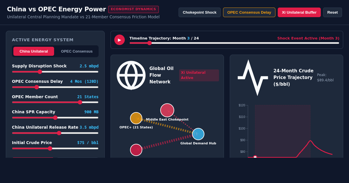 China vs OPEC Global Oil Market Dynamics Simulator preview