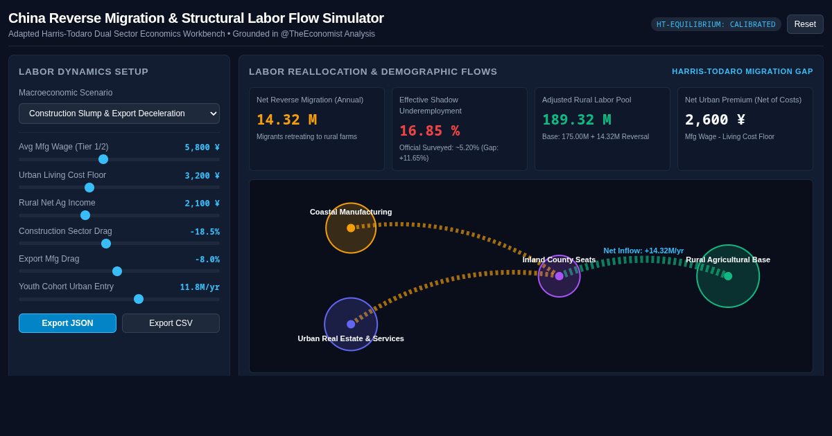 China Reverse Migration & Structural Labor Flow Simulator preview