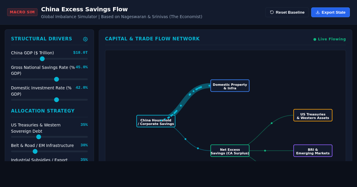 China Excess Savings Flow: Global Imbalance Simulator preview