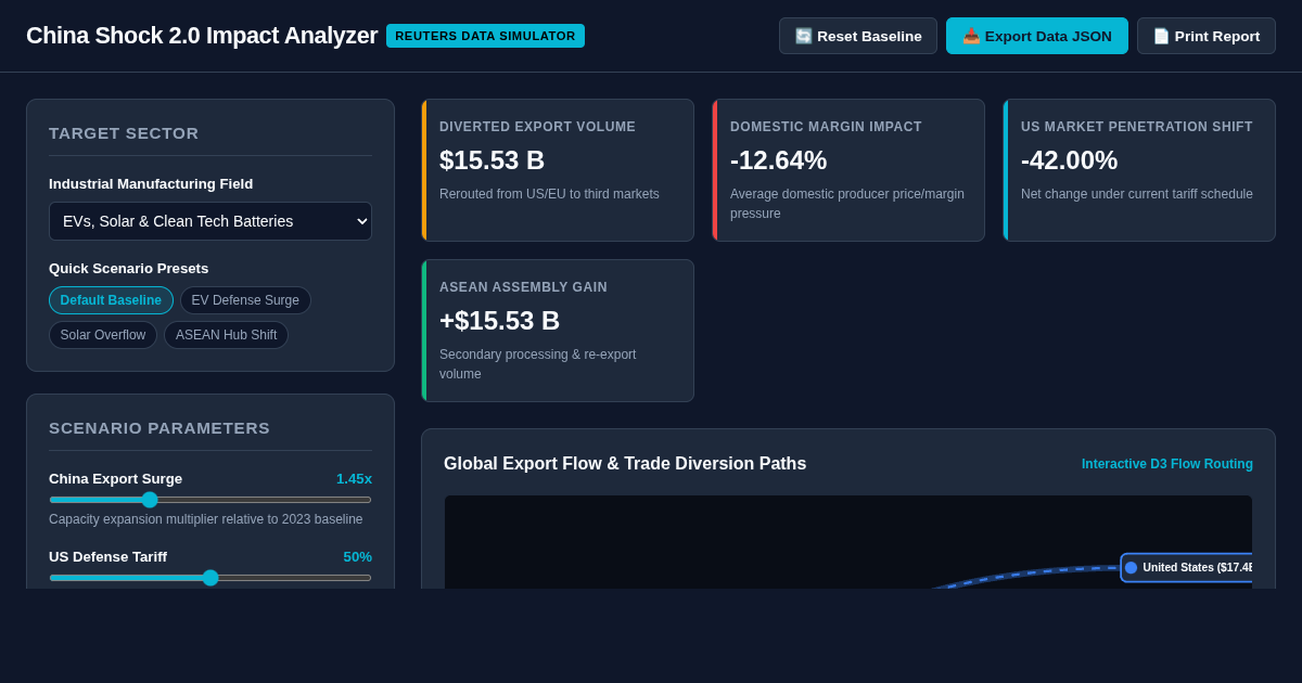China Shock 2.0 Global Trade Impact Matrix & Flow Analyzer preview