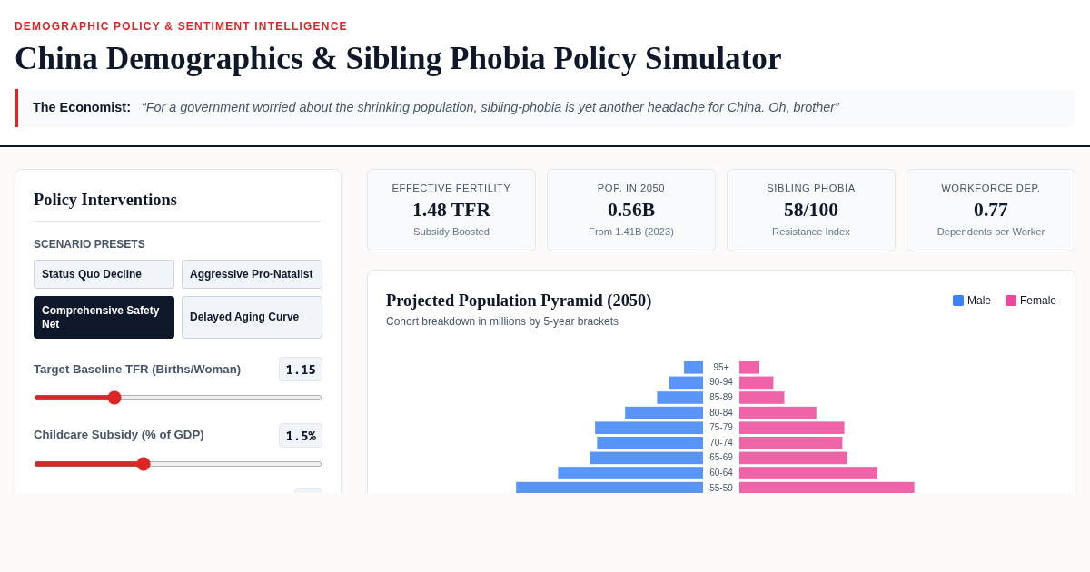 China Demographics & Sibling Phobia Policy Simulator preview