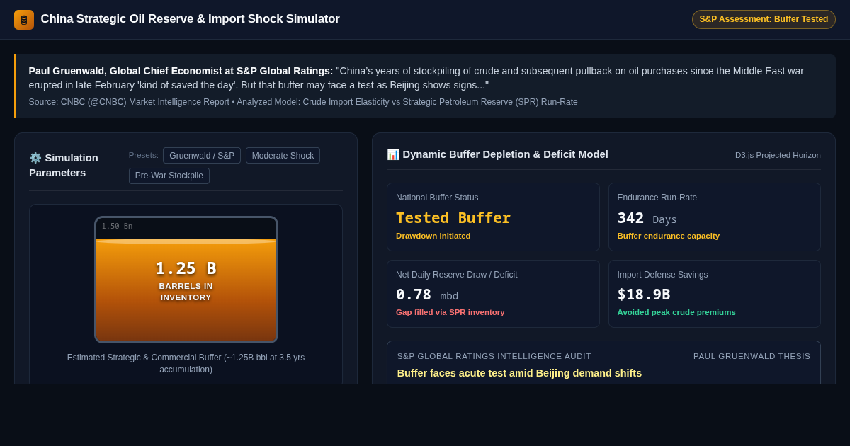 China Strategic Oil Reserve & Import Shock Simulator preview