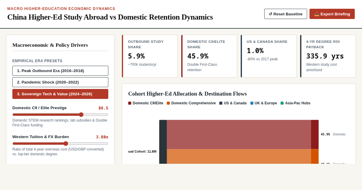 China Higher-Ed Study Abroad vs Domestic Retention Dynamics preview