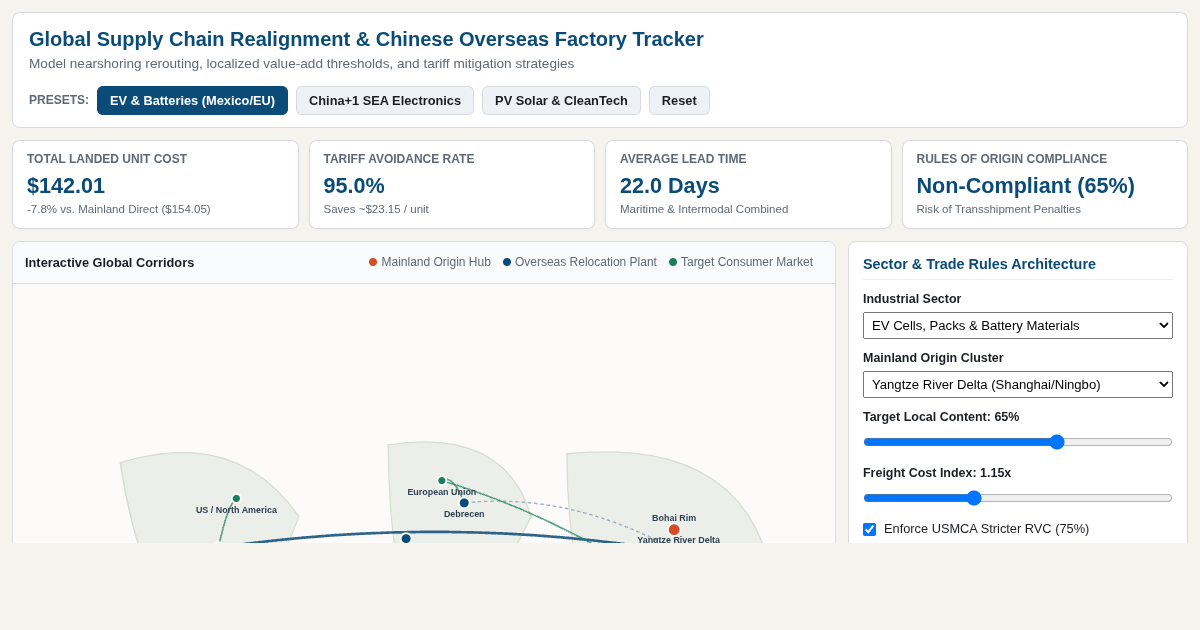 Global Supply Chain Realignment & Chinese Overseas Factory Tracker preview