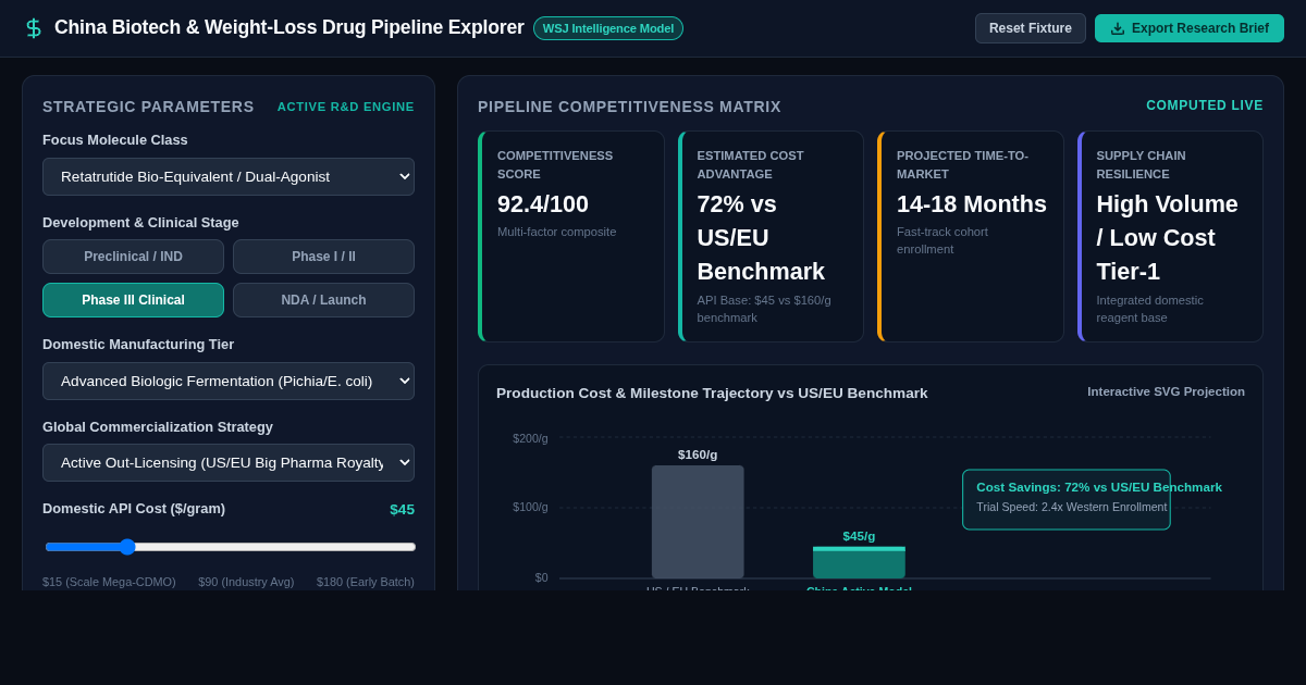 China Biotech & Weight-Loss Drug Pipeline Explorer preview