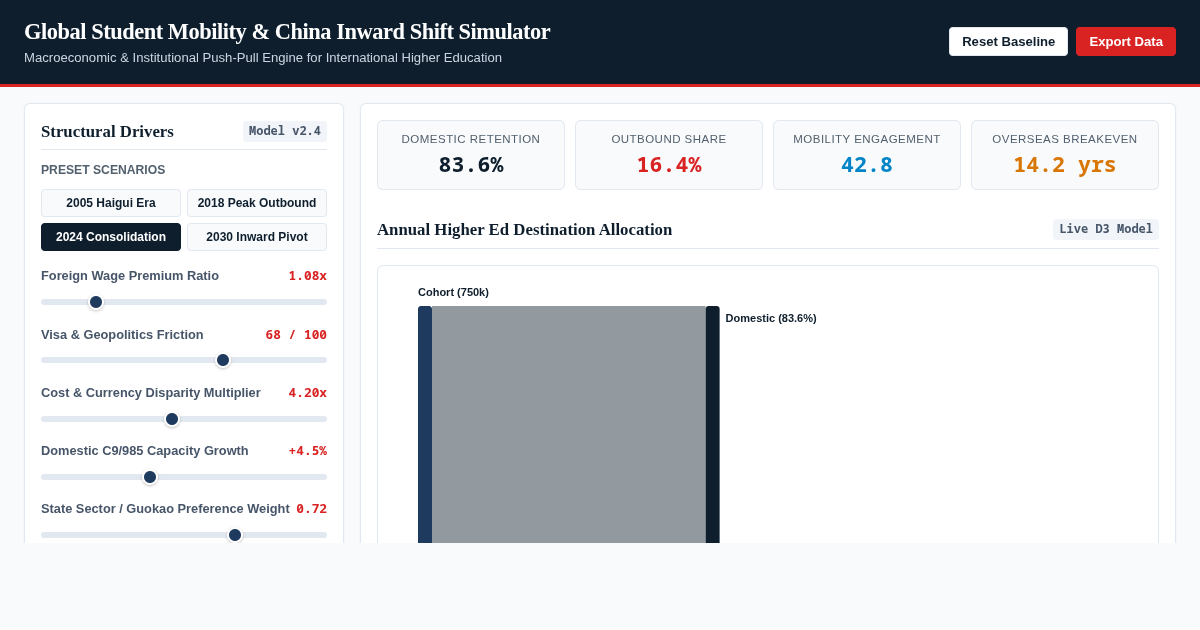 Global Student Mobility & China Inward Shift Simulator preview