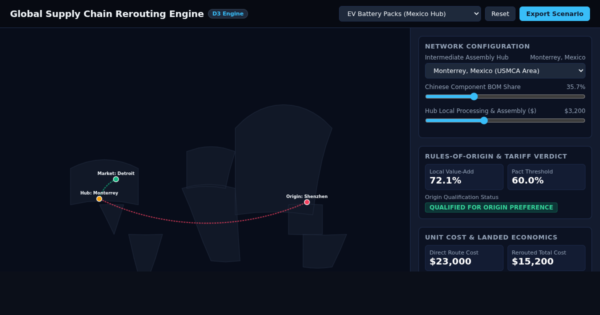 Global Supply Chain Rerouting Engine preview