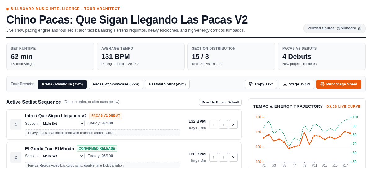 Chino Pacas: Que Sigan Llegando Las Pacas V2 Tour Setlist Architect preview