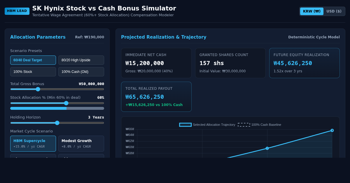 SK Hynix Stock vs Cash Bonus Simulator preview
