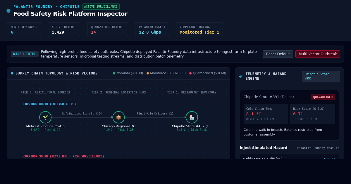 Chipotle Palantir Food Safety Risk Platform Inspector preview