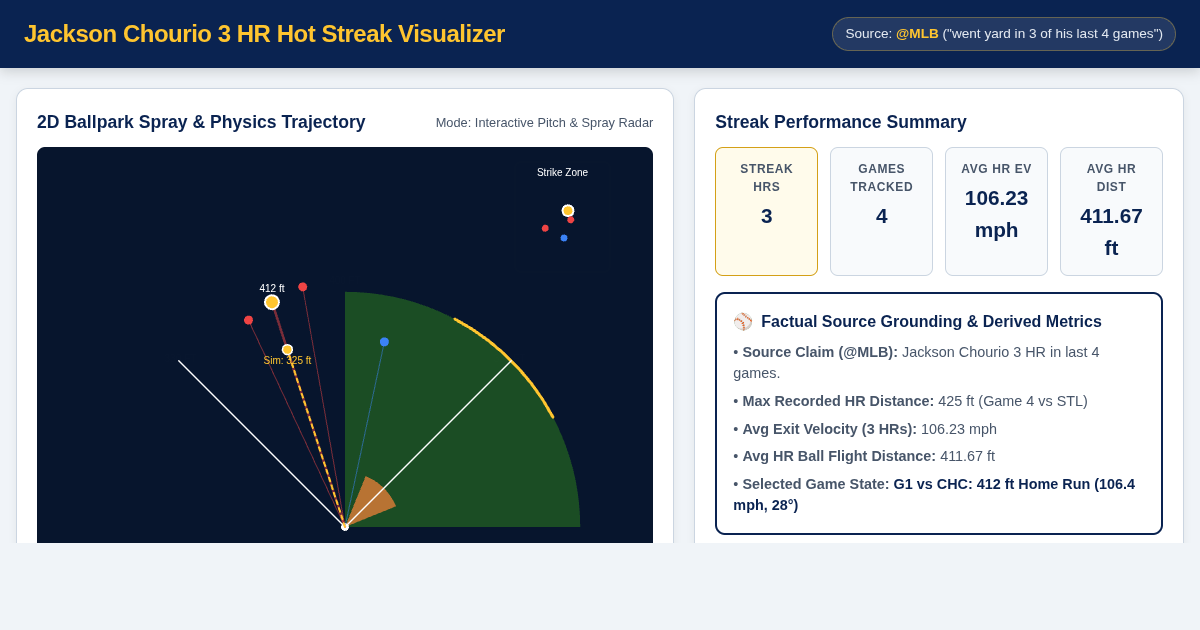 Jackson Chourio 3 HR Hot Streak | Ballpark Physics & Stat Visualizer preview