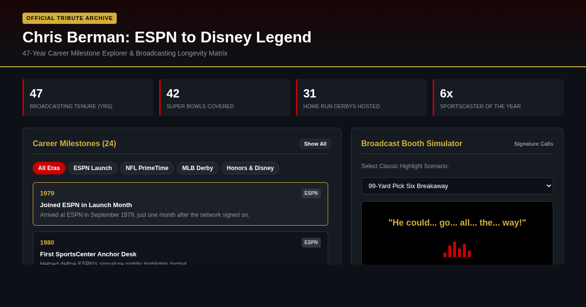 Chris Berman: ESPN to Disney Legend Career Archive preview