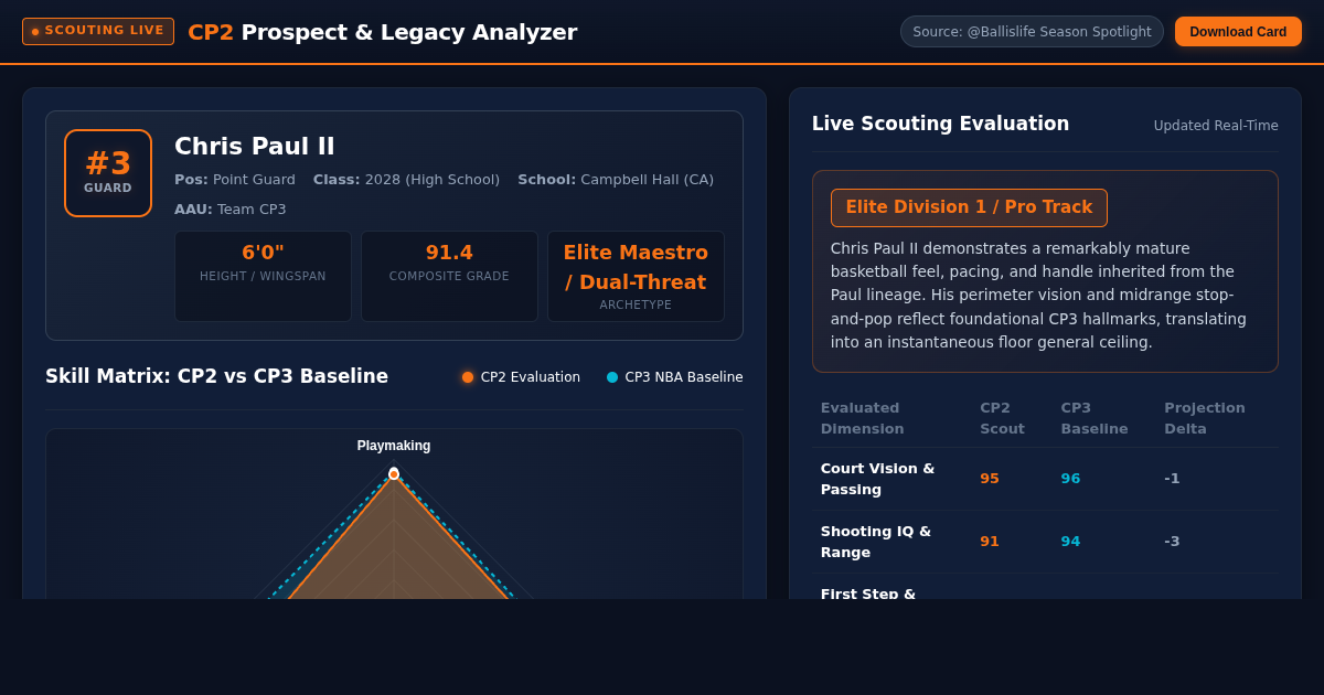 Chris Paul II Legacy Analyzer | Scouting & Lineage Workbench preview
