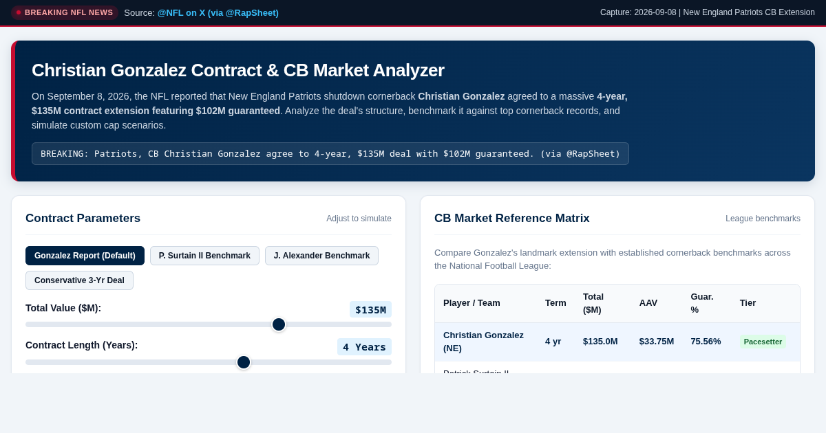 Christian Gonzalez Contract & CB Market Analyzer preview
