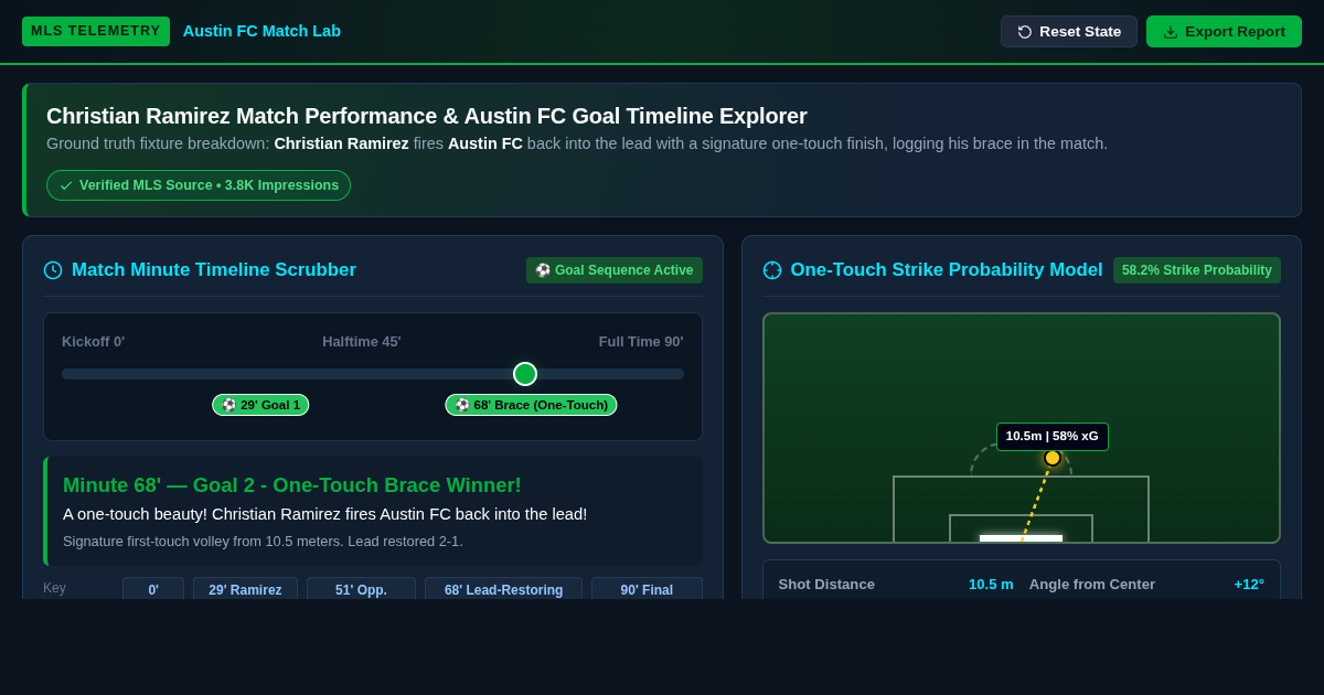 Christian Ramirez Match Performance & Austin FC Goal Timeline Explorer preview