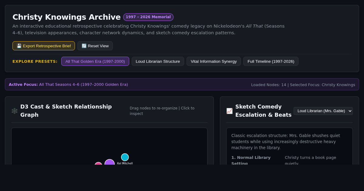 Christy Knowings 'All That' & Career Interactive Archive preview